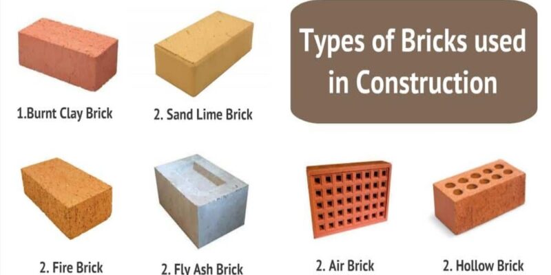 Types of Brick